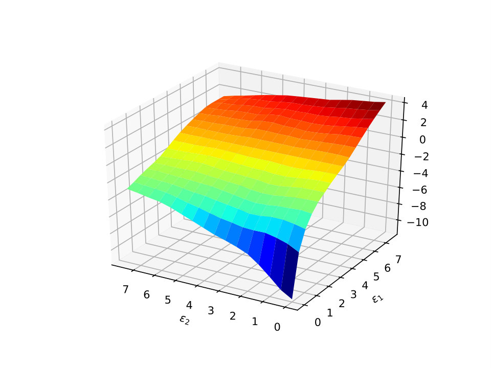 Figure 18