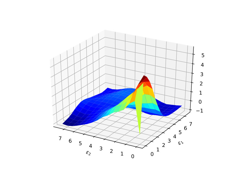 Figure 19