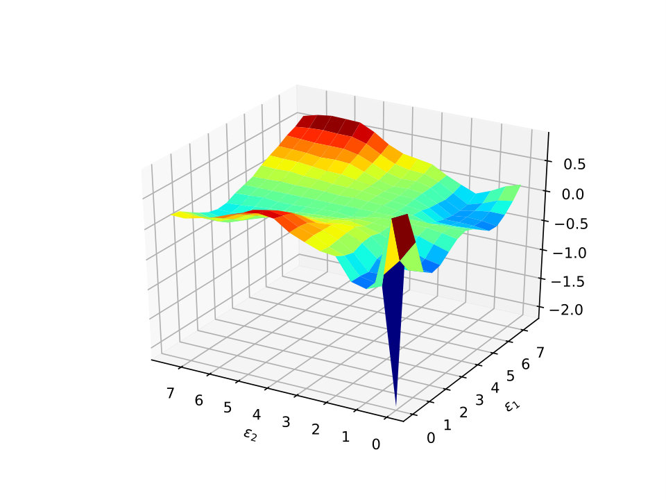 Figure 20