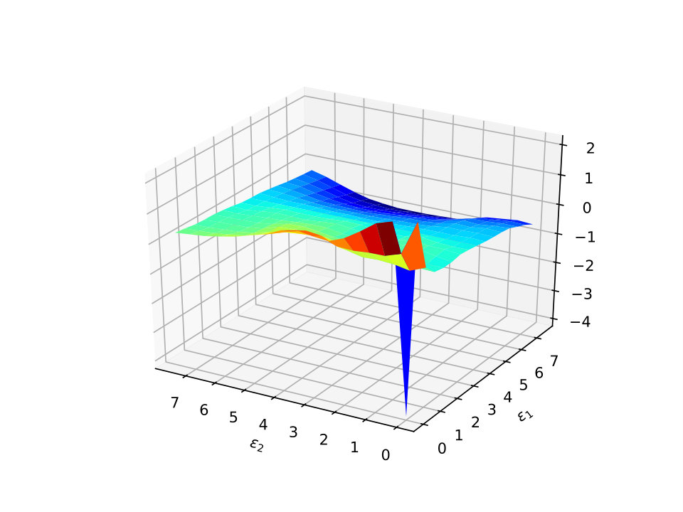 Figure 21