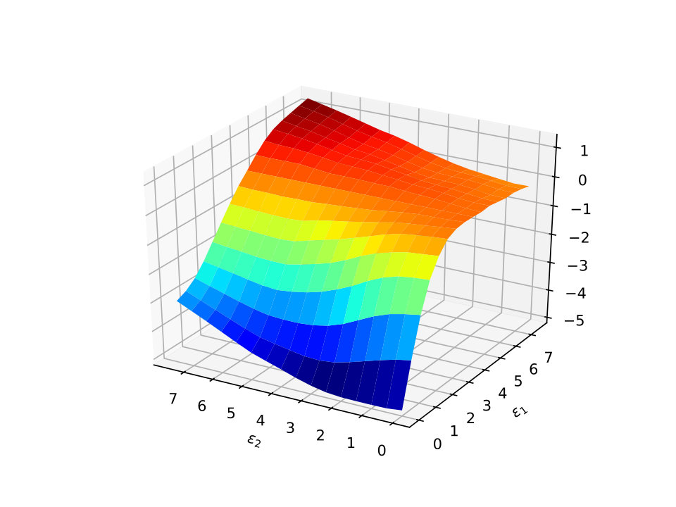 Figure 22