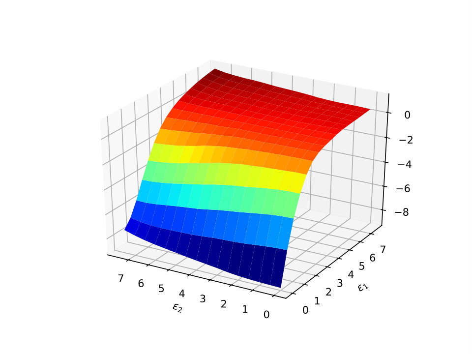 Figure 23