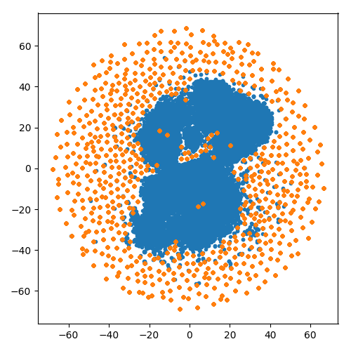 Figure 27