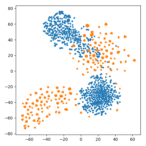 Figure 29