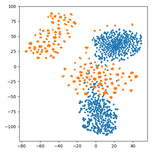 Figure 30