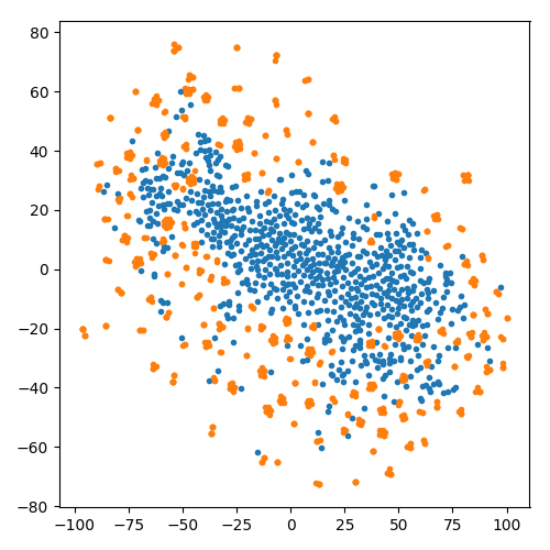 Figure 31