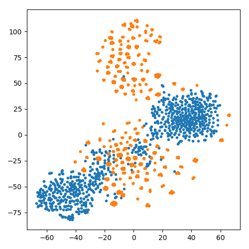 Figure 32