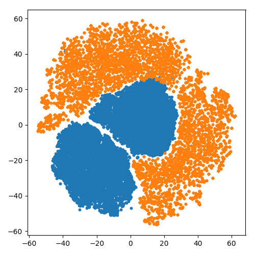 Figure 33