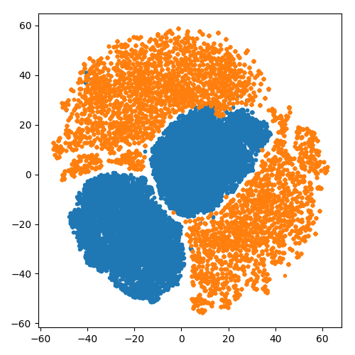 Figure 36