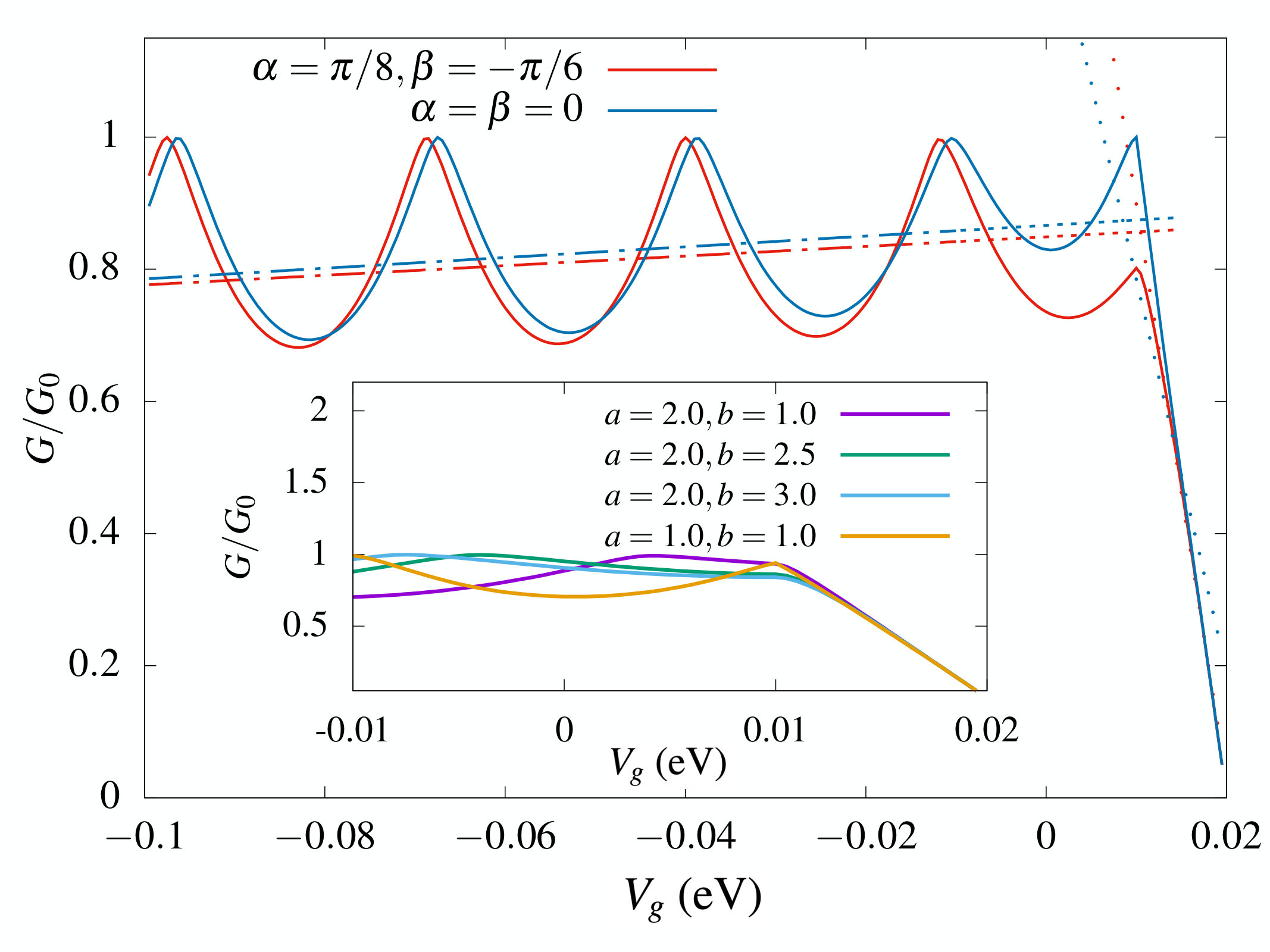 Figure 11