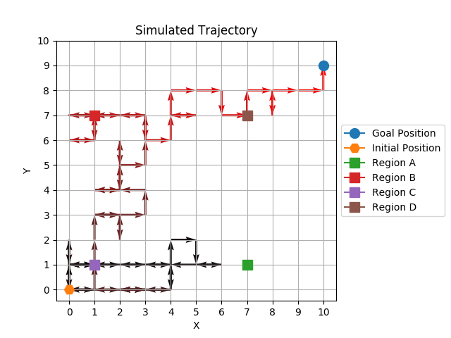 Figure 10