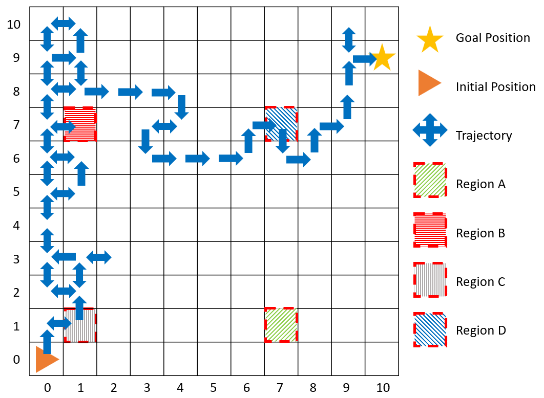 Figure 11