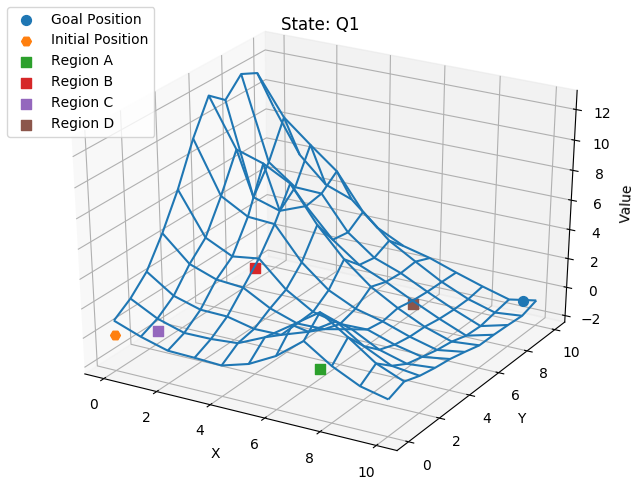 Figure 13