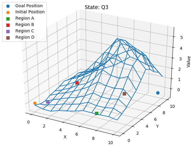 Figure 17