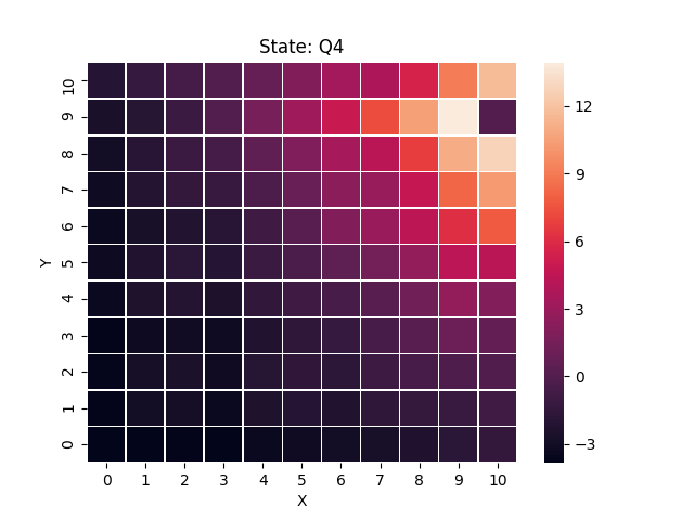 Figure 18