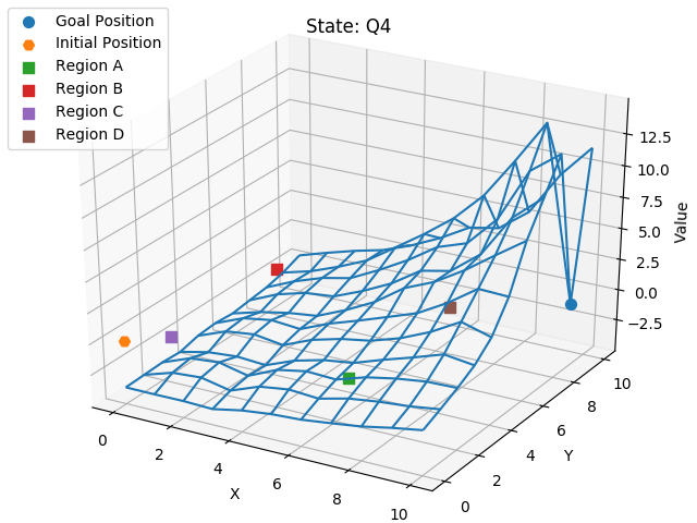 Figure 19