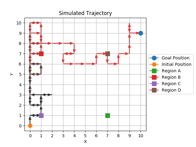 Figure 20