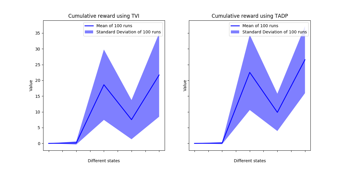 Figure 21