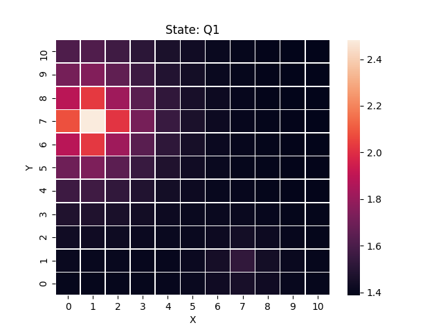 Figure 22