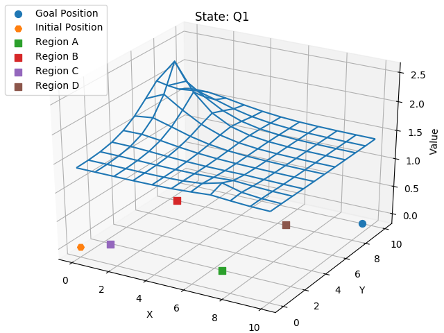 Figure 23