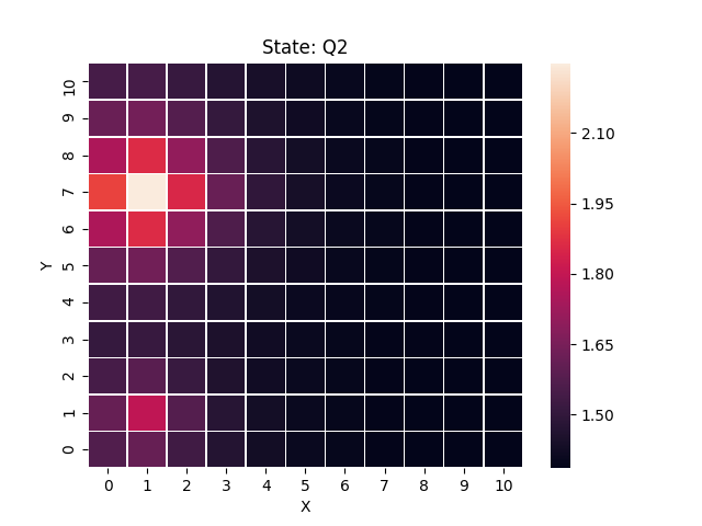 Figure 24