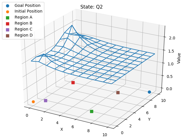 Figure 25