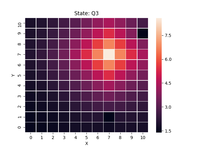Figure 26