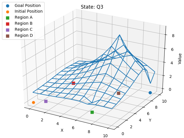 Figure 27