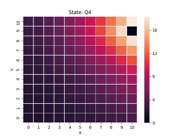 Figure 28