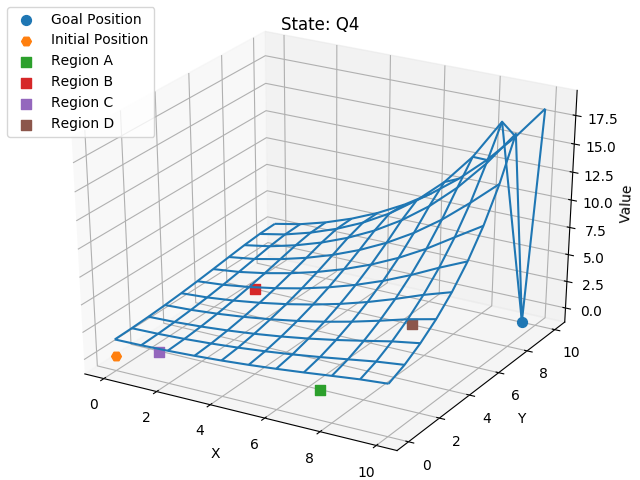 Figure 29