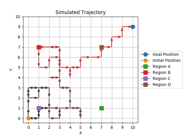 Figure 30