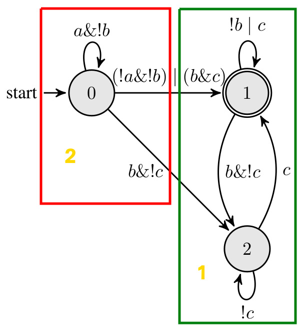 Figure 31