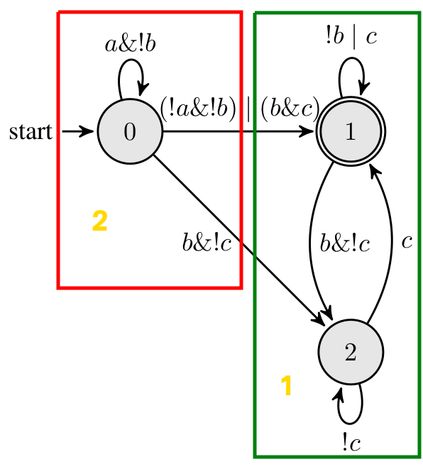 Figure 32
