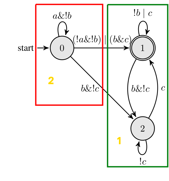 Figure 33