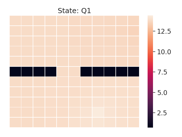 Figure 34