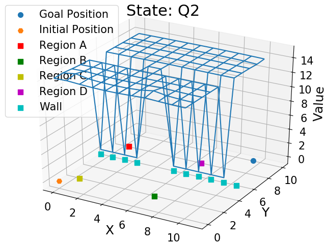 Figure 37