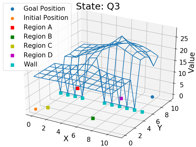 Figure 39