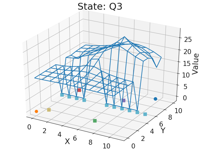 Figure 40
