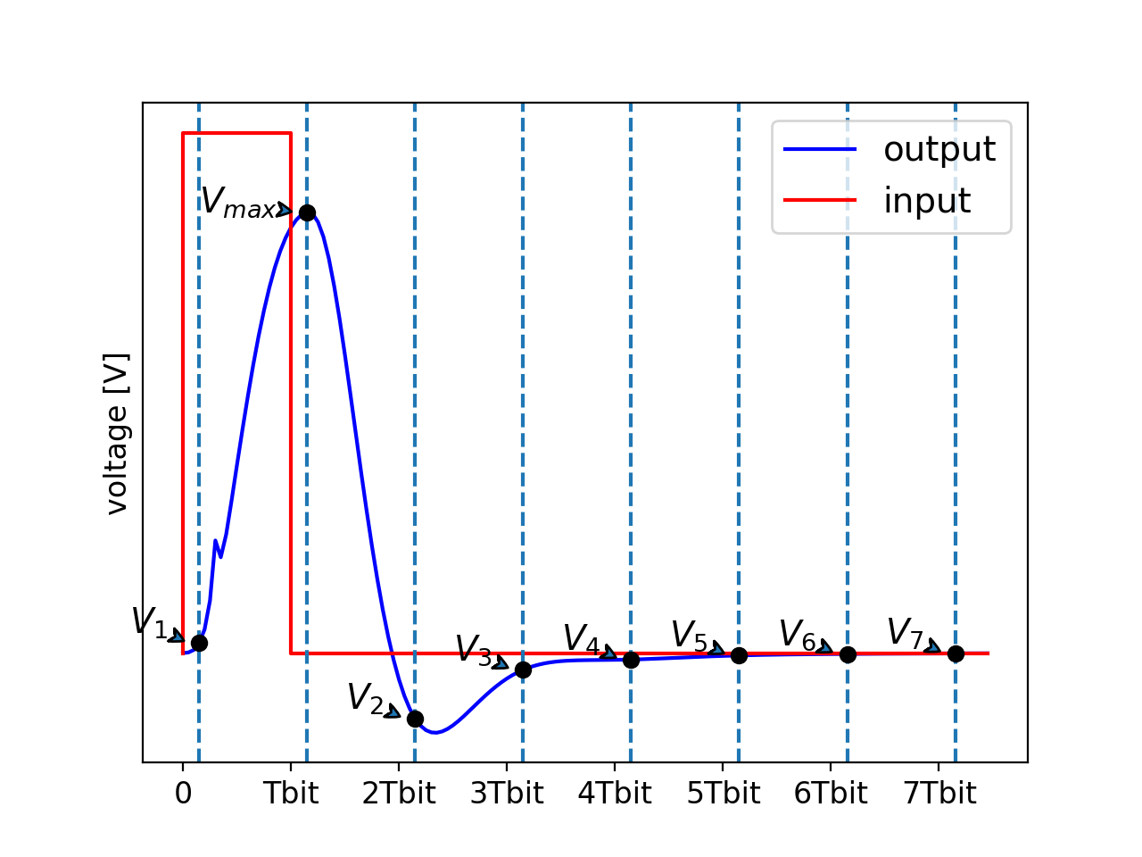 Figure 12
