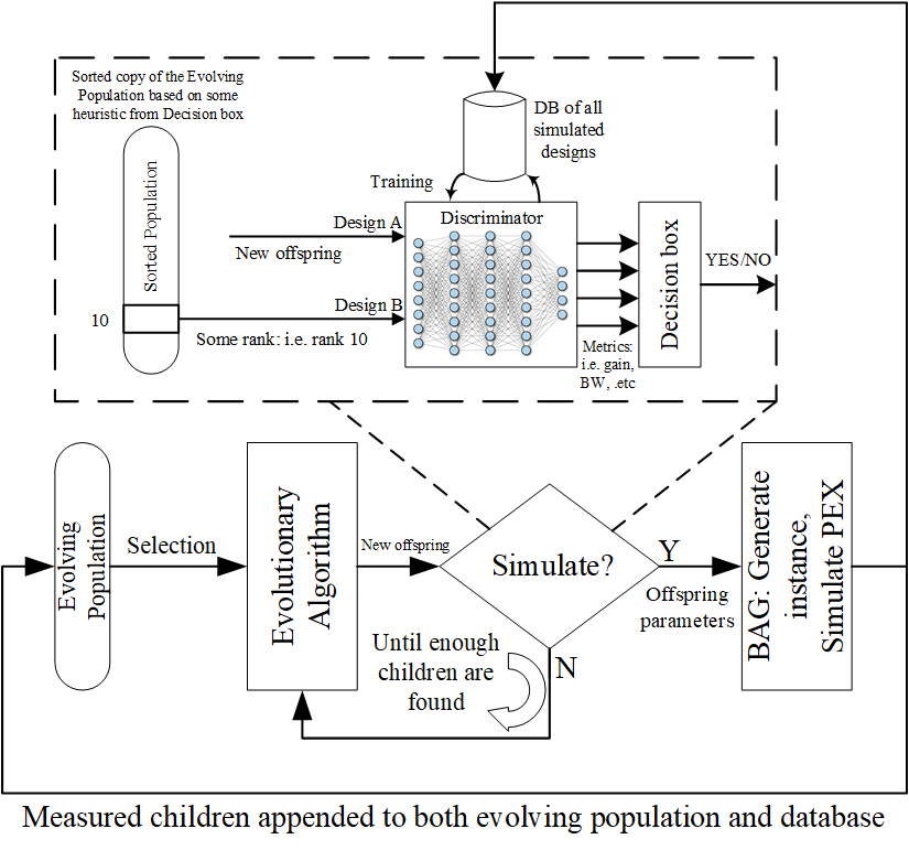 Figure 14