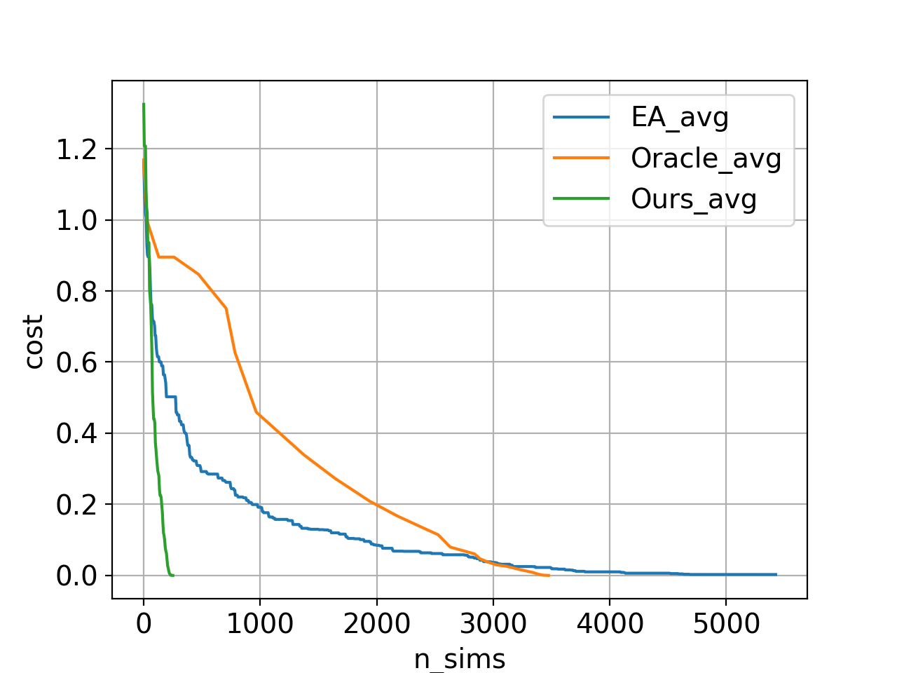 Figure 19