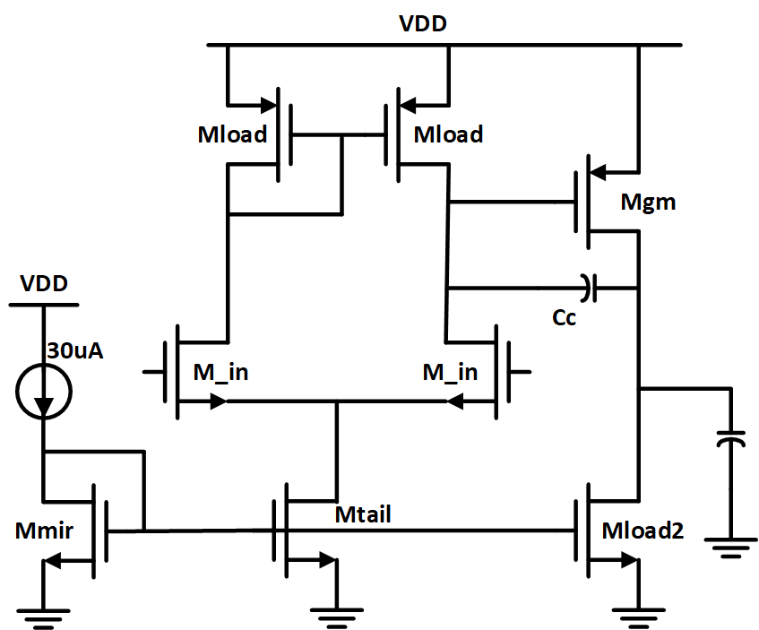 Figure 20