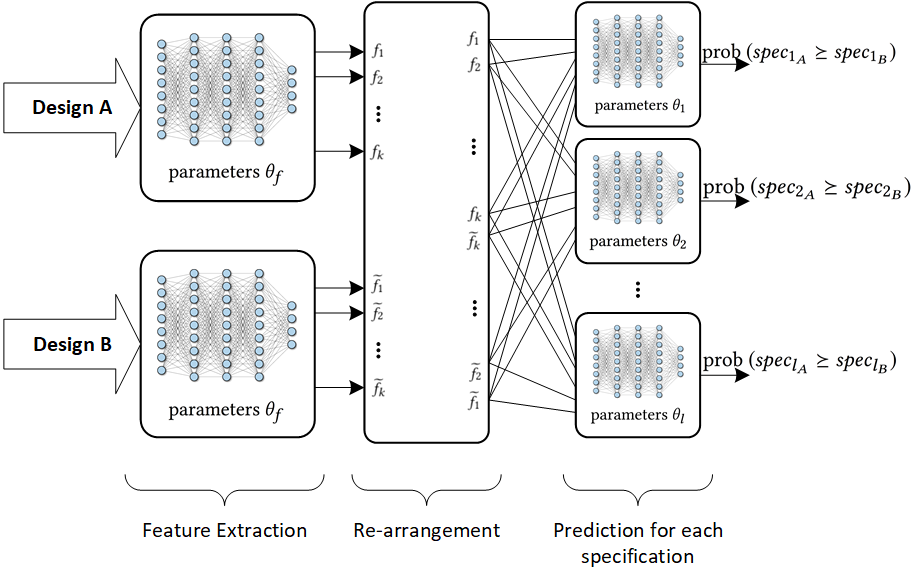 Figure 21