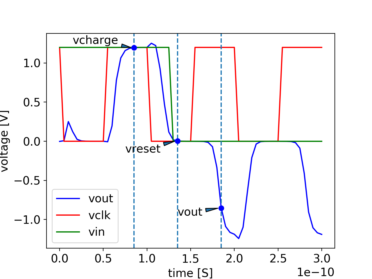 Figure 22
