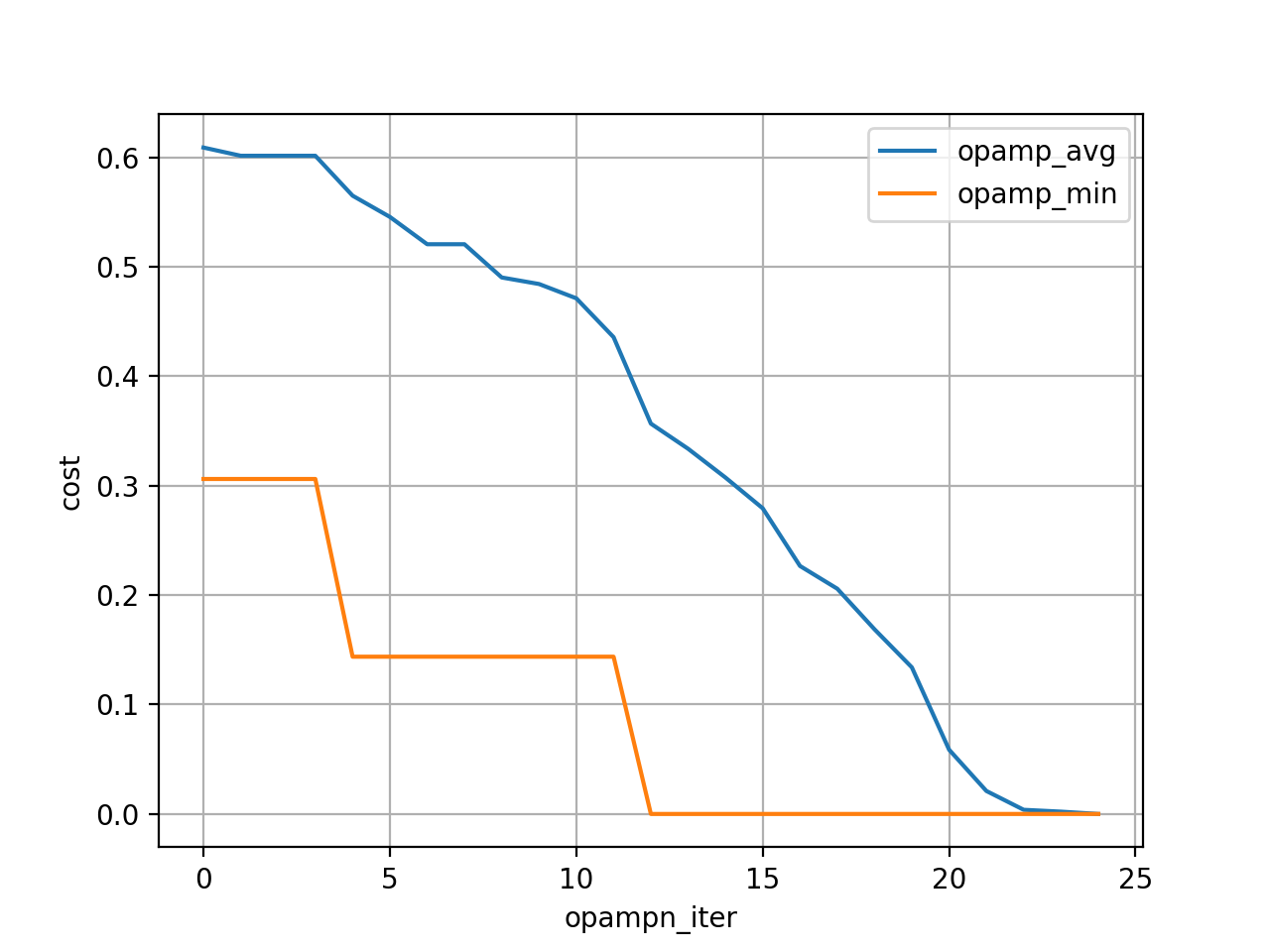 Figure 23
