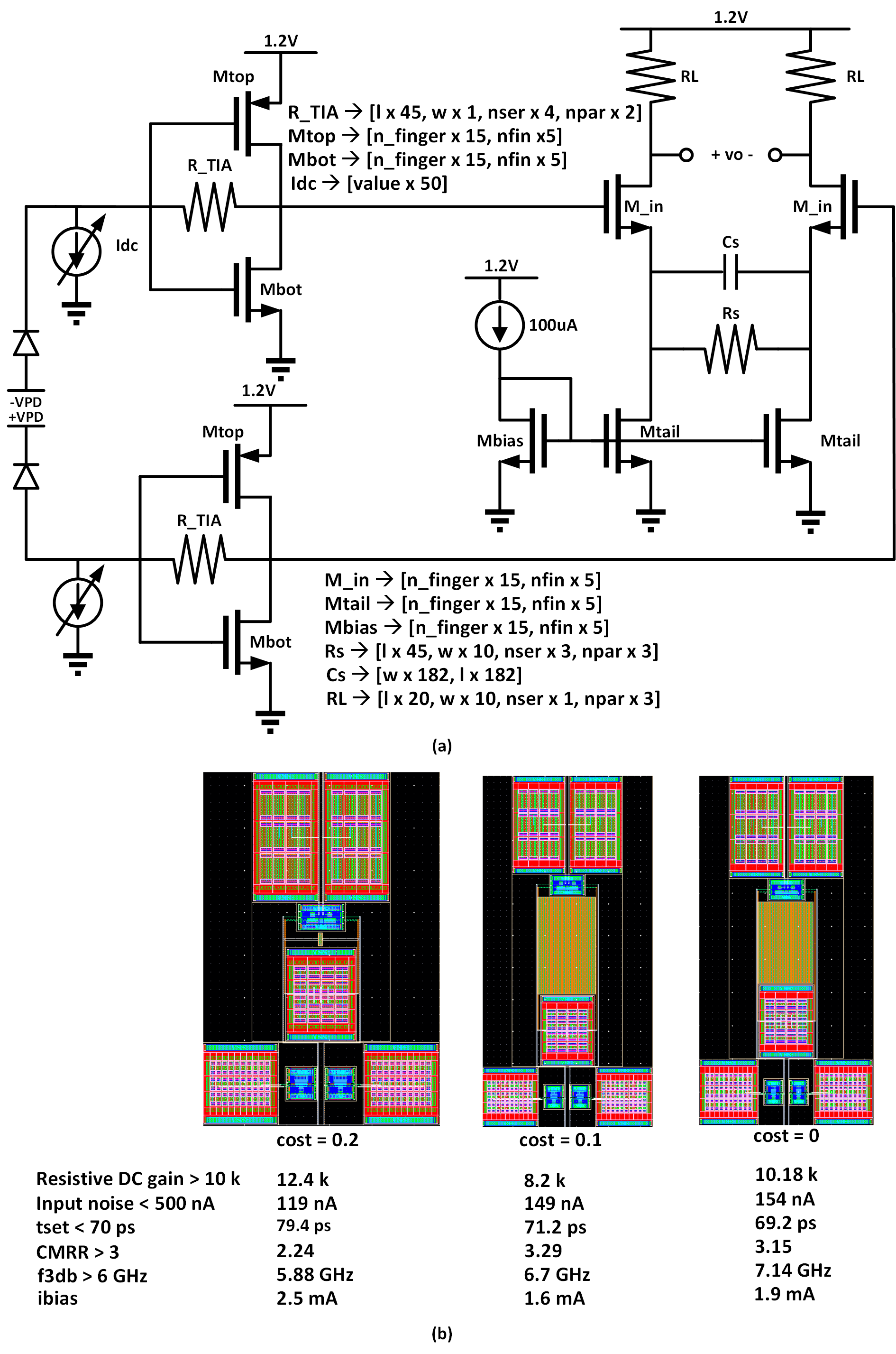 Figure 25