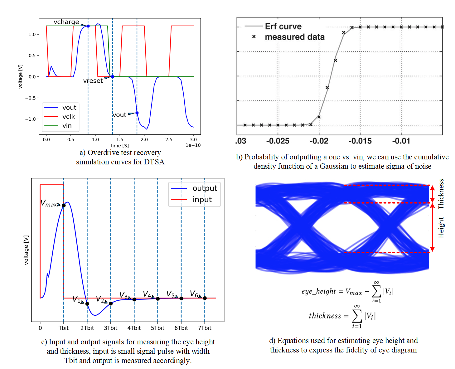 Figure 26