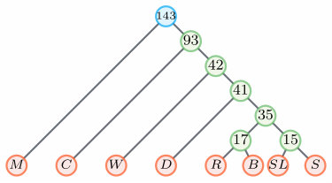 Figure 21