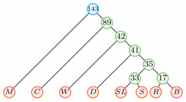 Figure 23