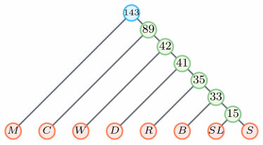 Figure 26